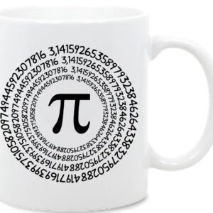 Liczba Pi, Matematyka, Kubek
